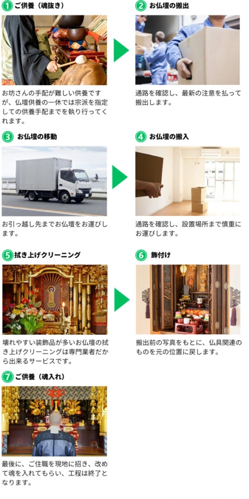 愛知・名古屋】仏壇引っ越し・移動ができる業者比較ランキング