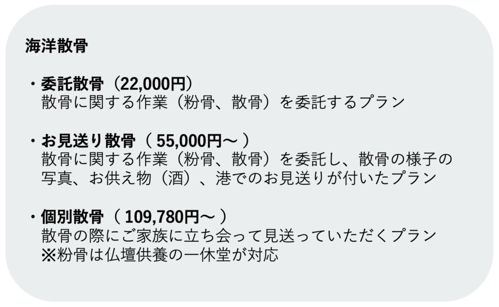 散骨料金