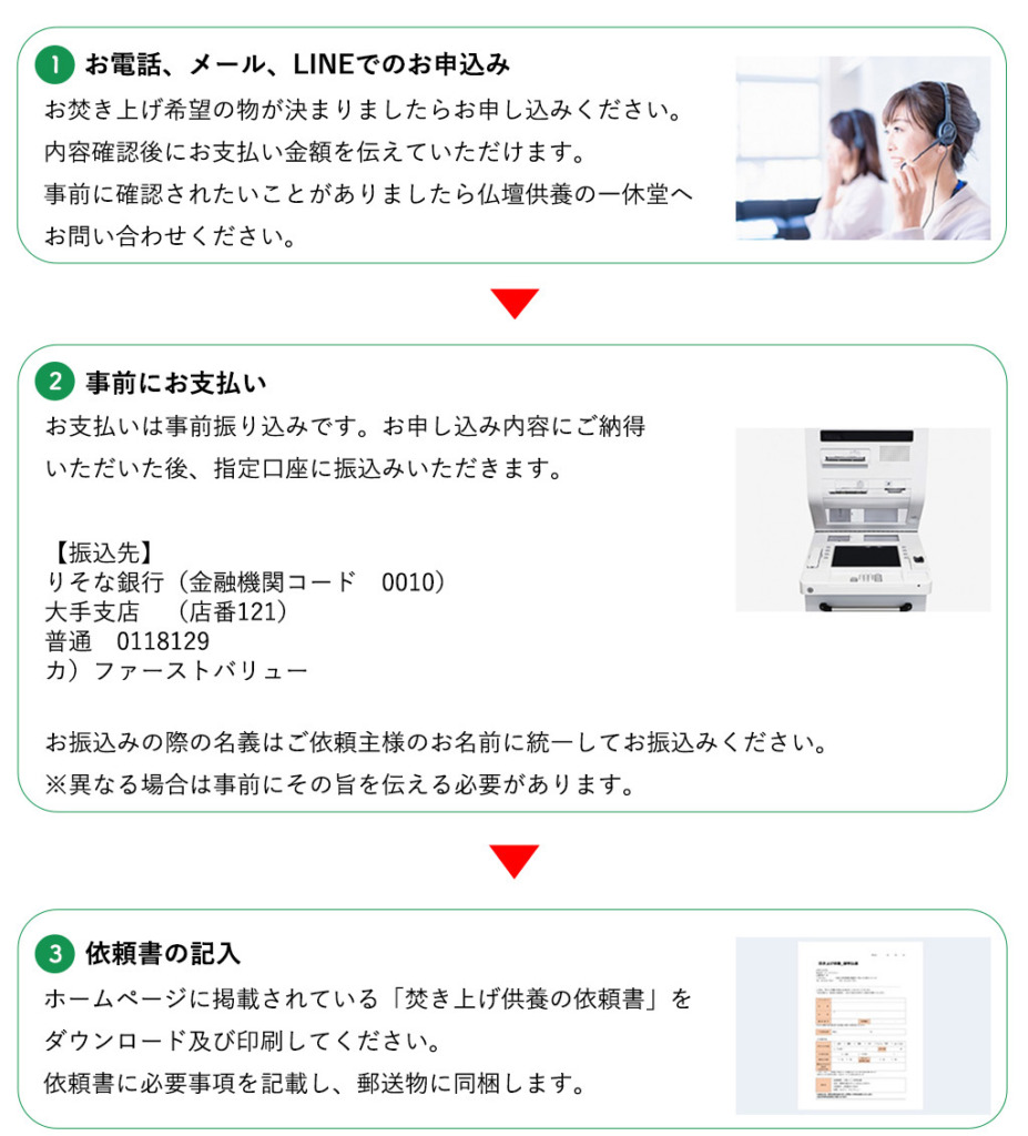 人形供養　依頼手順