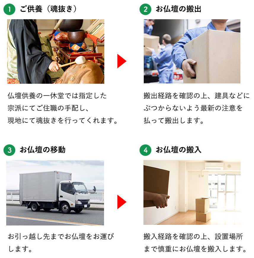 仏壇引越し・移動_依頼手順１